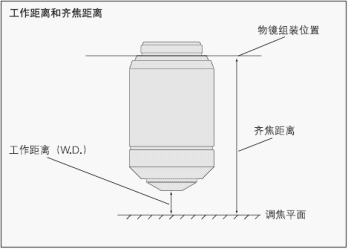 光學用語