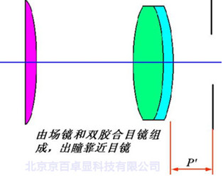 顯微鏡目鏡系列之凱涅爾目鏡