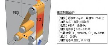 電子顯微鏡下的石墨烯薄膜
