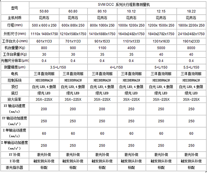 SVM DCC系列大行程影像測量儀