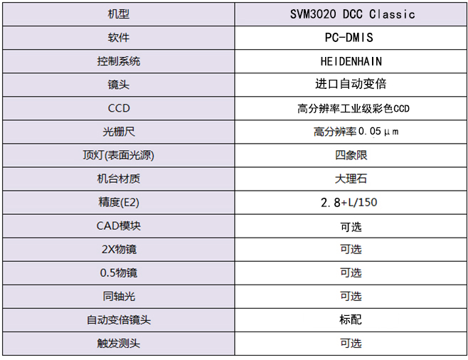 SVM DCC Classic 系列全自動影像測量儀