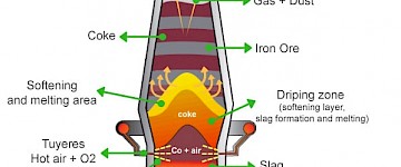 冶金渣的重要性及其評價